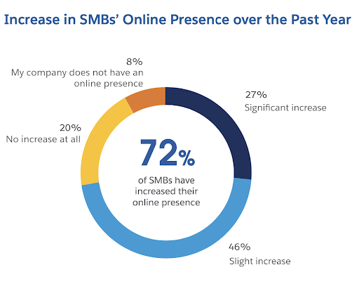 small business trends