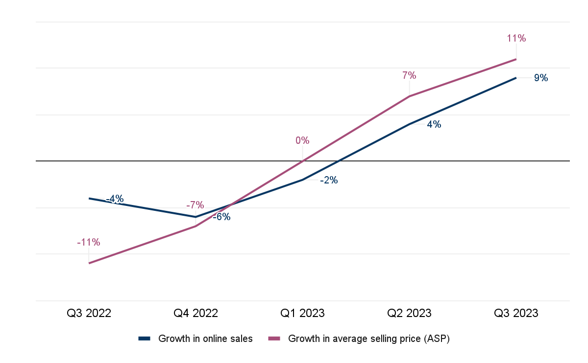 european-shopping-index-q3-2023-2