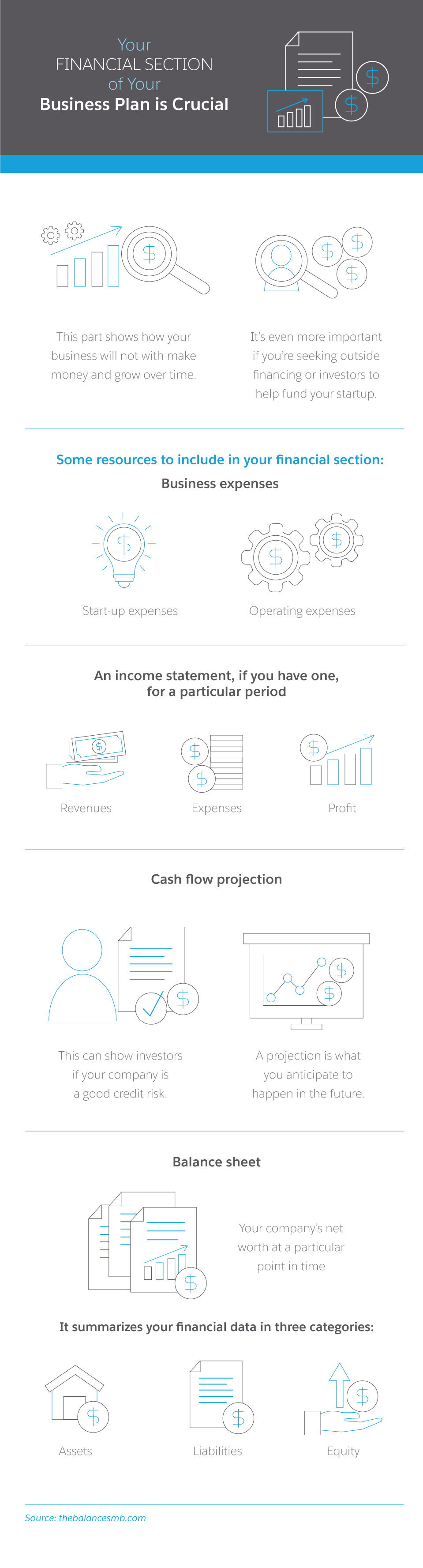 9 step business plan for SMEs and startups