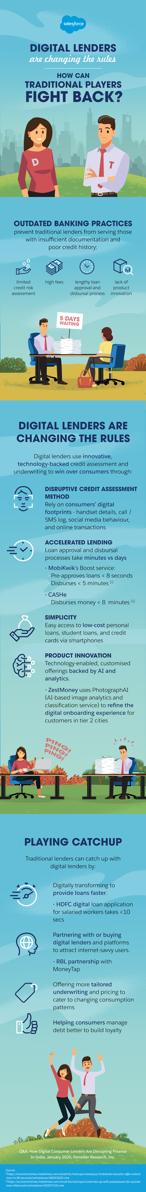 Digital Lenders Infographic