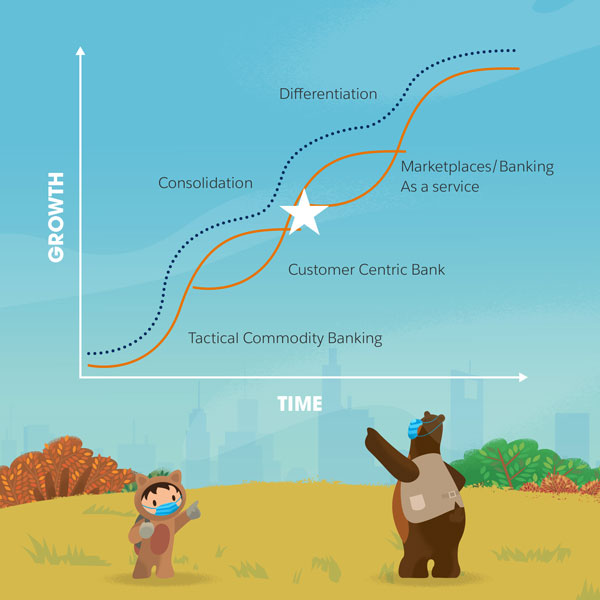 Salesforce Graph for Business of Banking