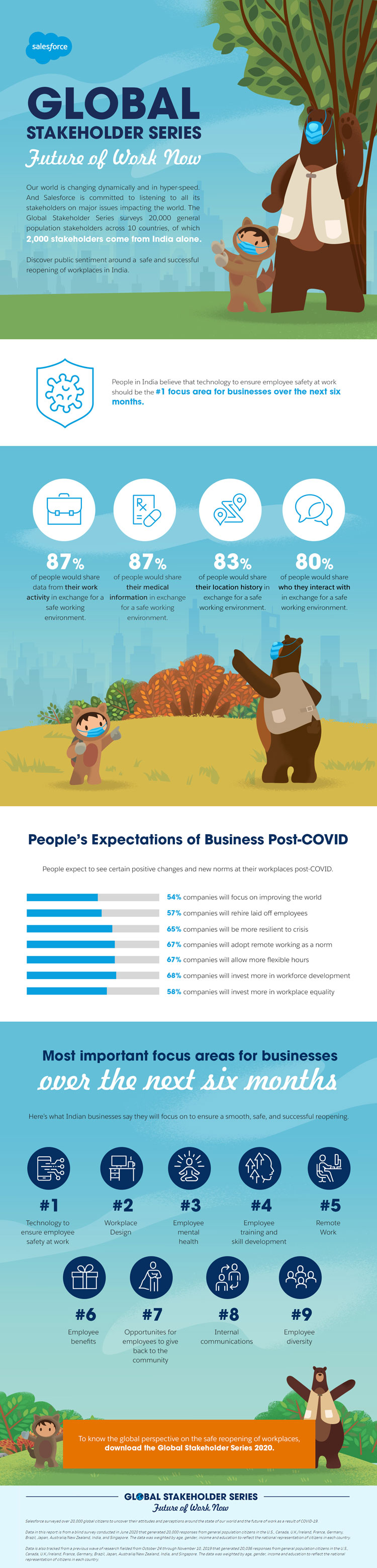 Global Stakeholder Series Work.com 