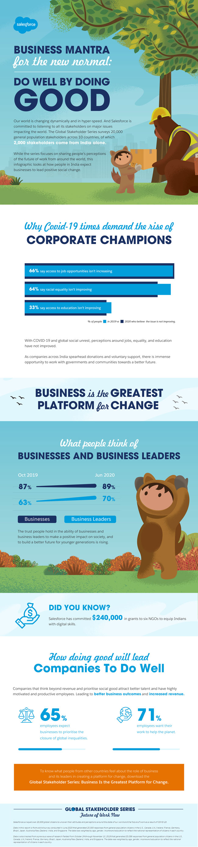 Business Mantra for the New Normal: Do Well by Doing Good