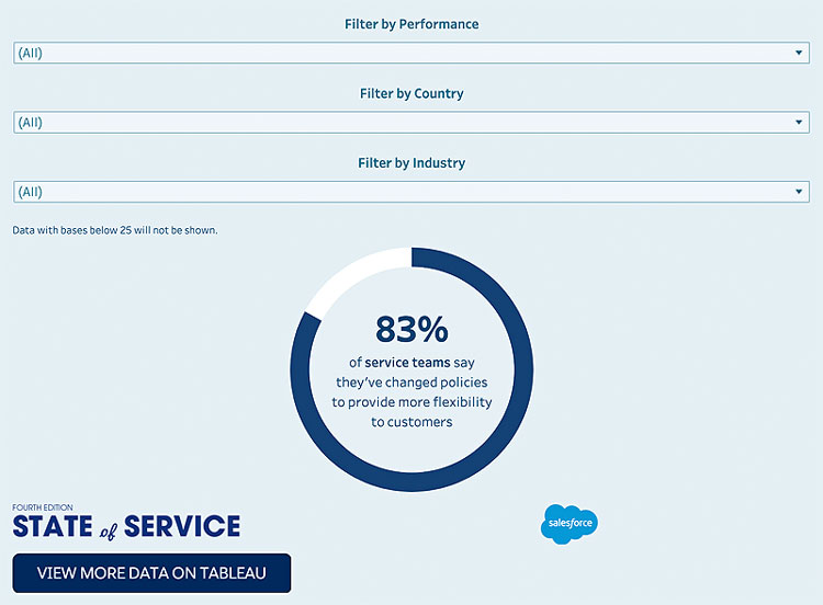 7,000+ Service Pros Reveal Insights for Your Next Chapter on Customer Service