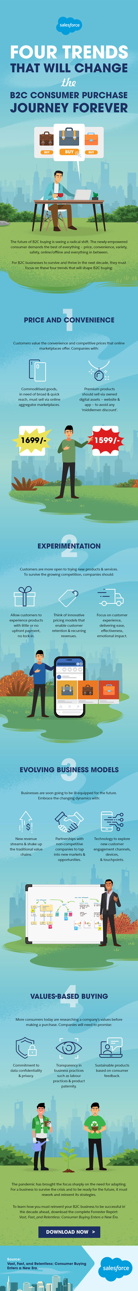 The 4 Building Blocks of a Successful Digital