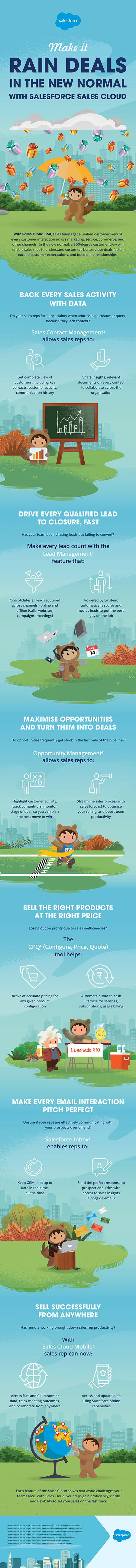 Our Fourth Edition State of Service Report