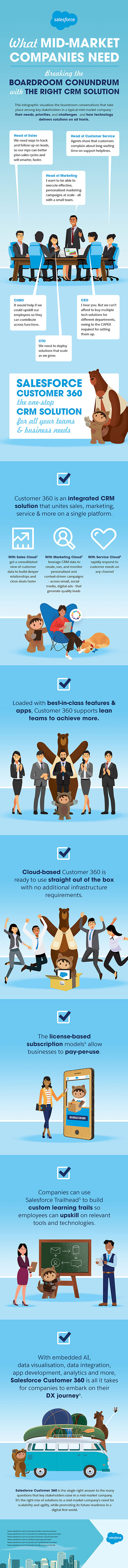 What mid-market companies need?