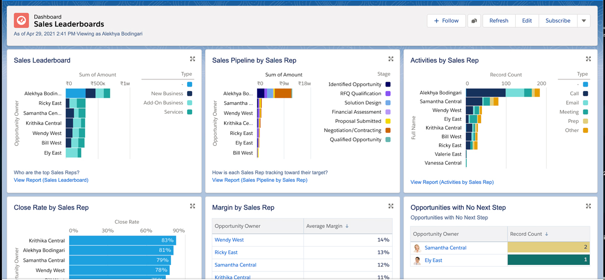 Sales Leaderboards