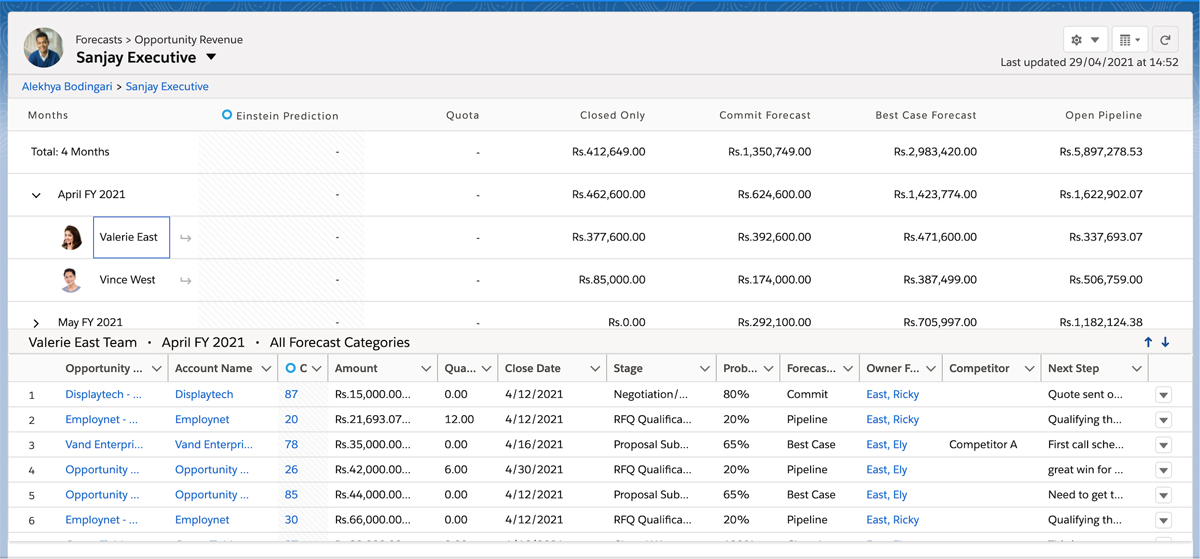Pipeline Analysis