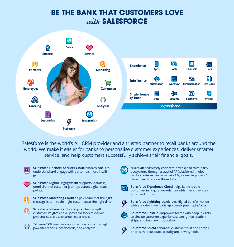 Be the bank that customers love with Salesforce