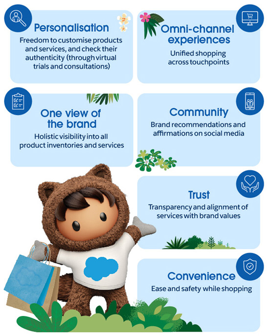 What does the Indian consumer really want?