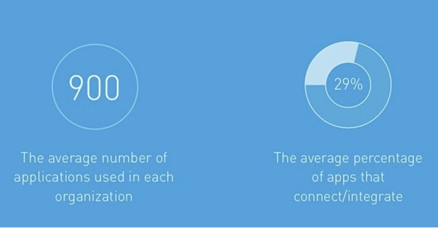 Technology innovation created chaos