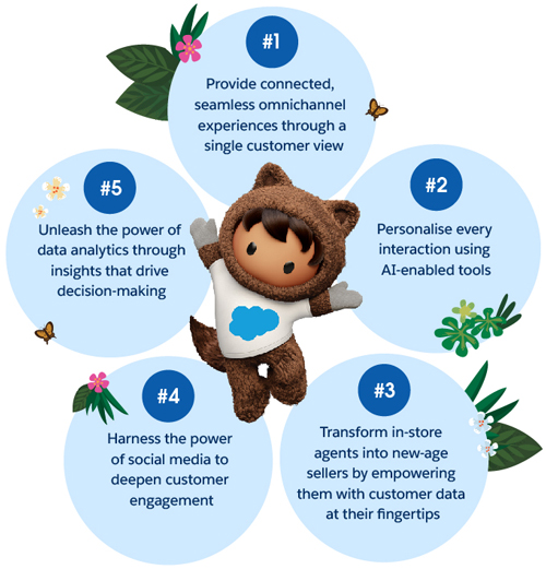 5 Tips to Creating a Truly Phygital Experience