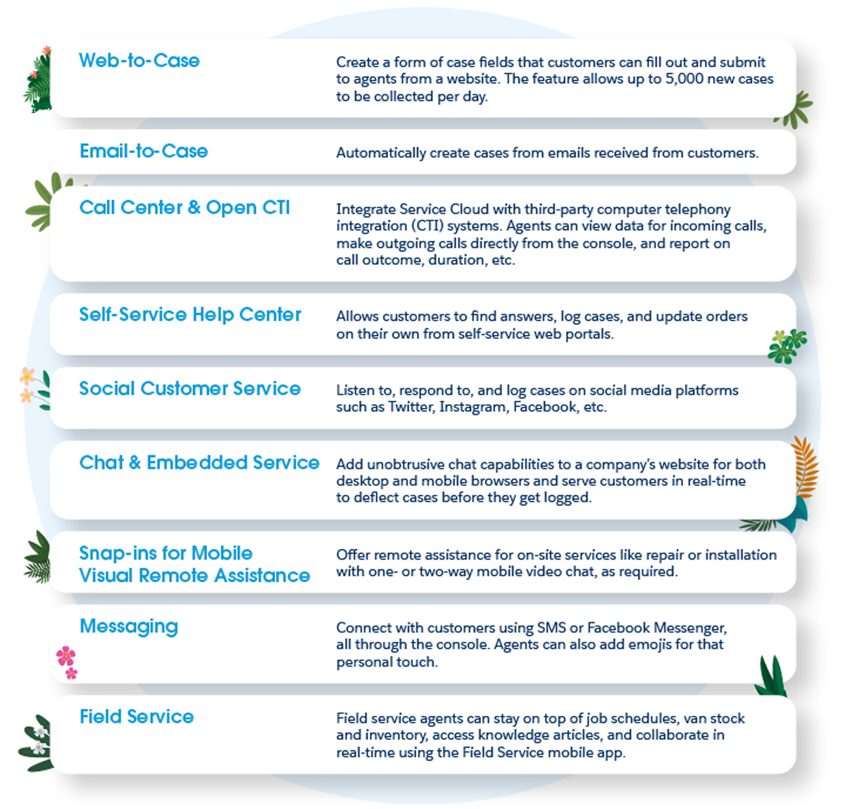 Streamline Omnichannel Engagements