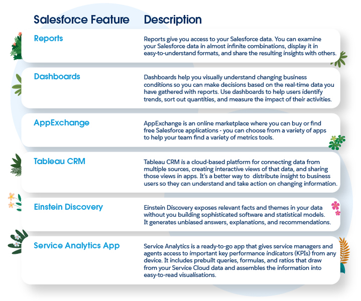 Reporting and Analytics