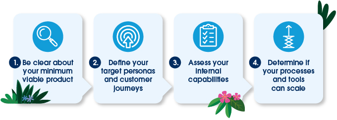 Get your digital commerce model right
