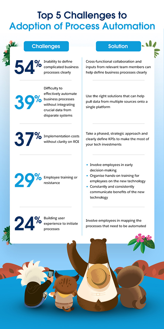 Top 5 Challenges to Adoption of Process Automation