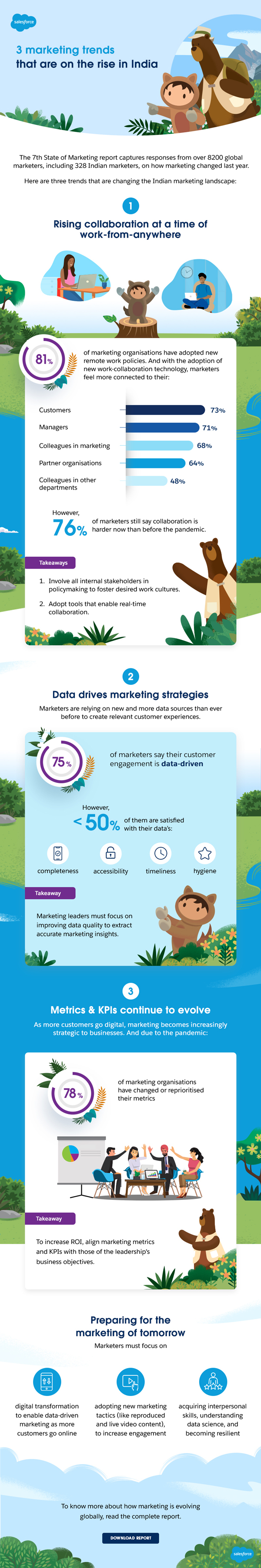 3 Marketing Trends That Are On the Rise in India