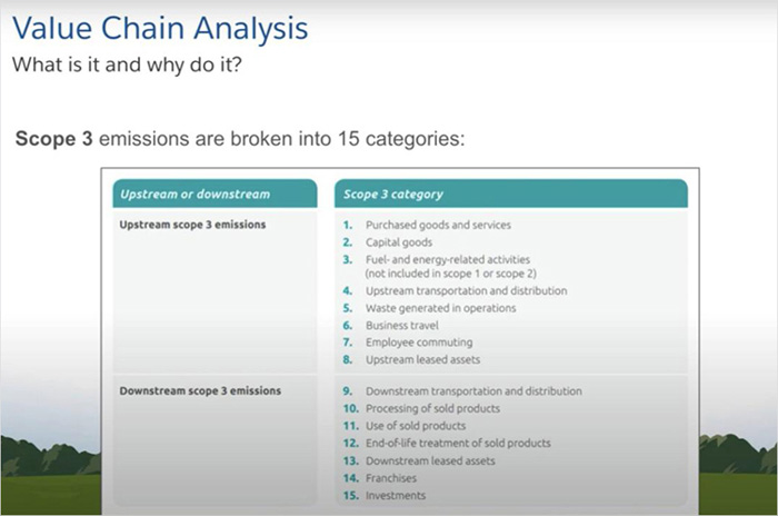Value Chain Analysis