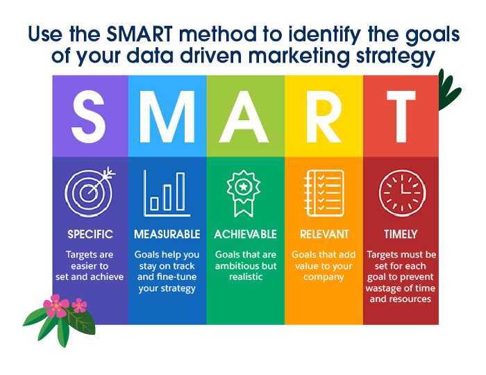 SMART method