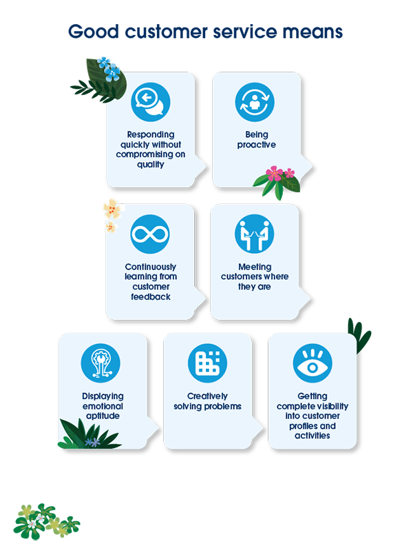 good customer service meaning, quick response time, proactive service, customer feedback, preferred channels, omnichannel, emotional intelligence, soft skills, creative problem solving, complete customer view