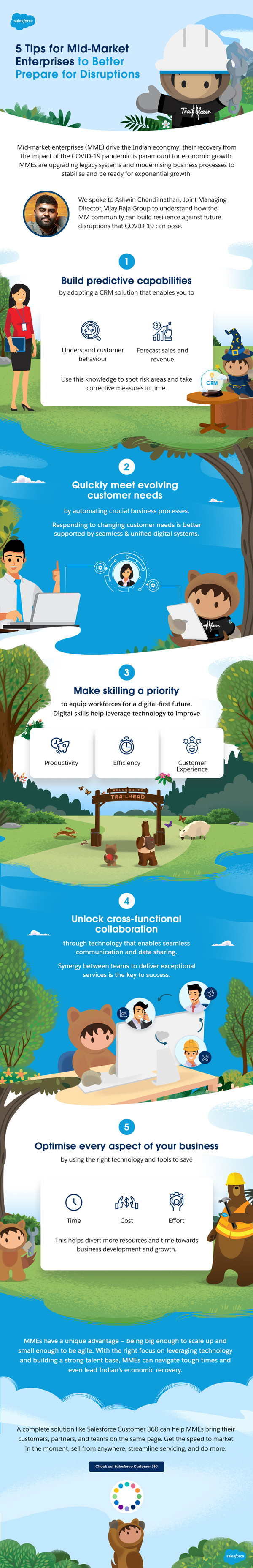 Tips for Mid market companies for 2022