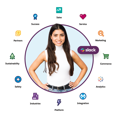 CRM Technology