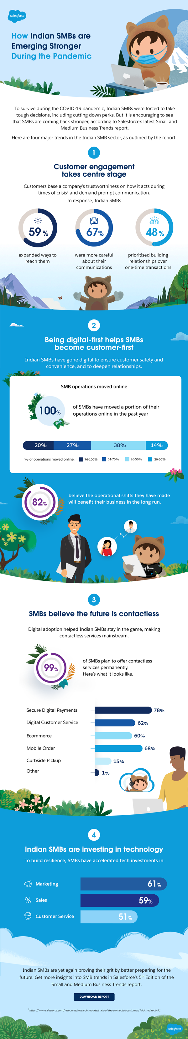 Tips for Mid market companies for 2022