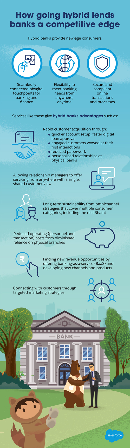 How going hybrid lends banks a competitive edge