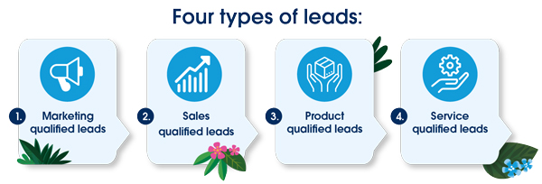 types of leads, lead types, marketing qualified leads, MQL, sales qualified leads, SQL, product qualified leads, service qualified leads