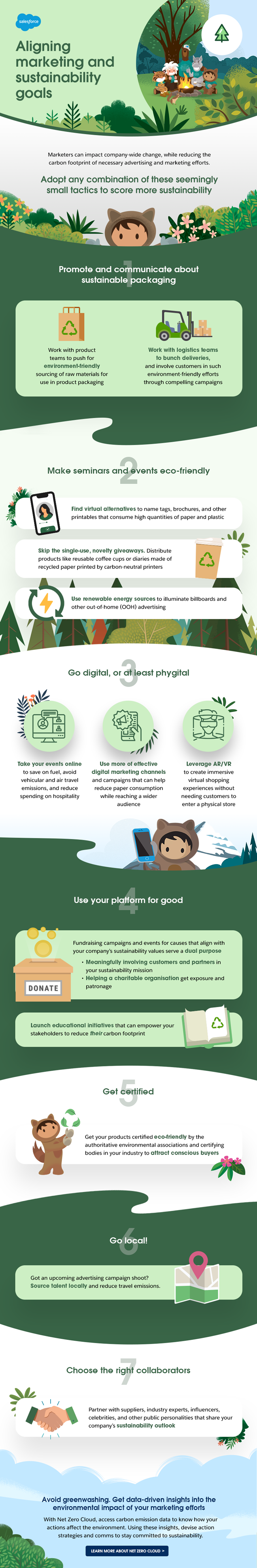 Aligning marketing and sustainability goals