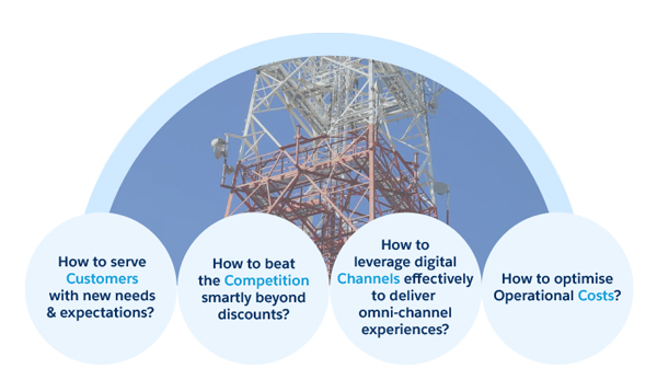 Capitalising on the 4Cs to transform and grow