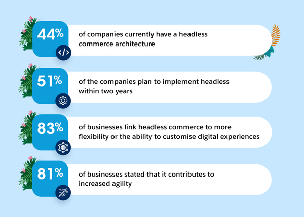 Customer engagement in a fast-evolving digital environment with new channels, behaviours, and expectations.