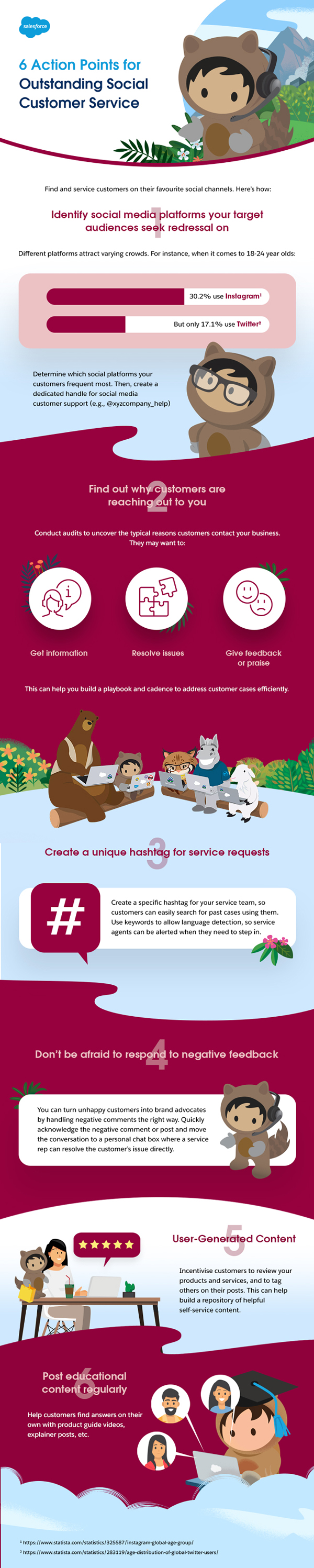 6 Action Points for Outstanding Social Customer Service