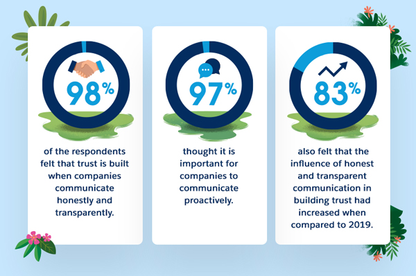 Engage in open and transparent communication