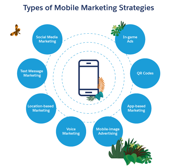 mobile marketing