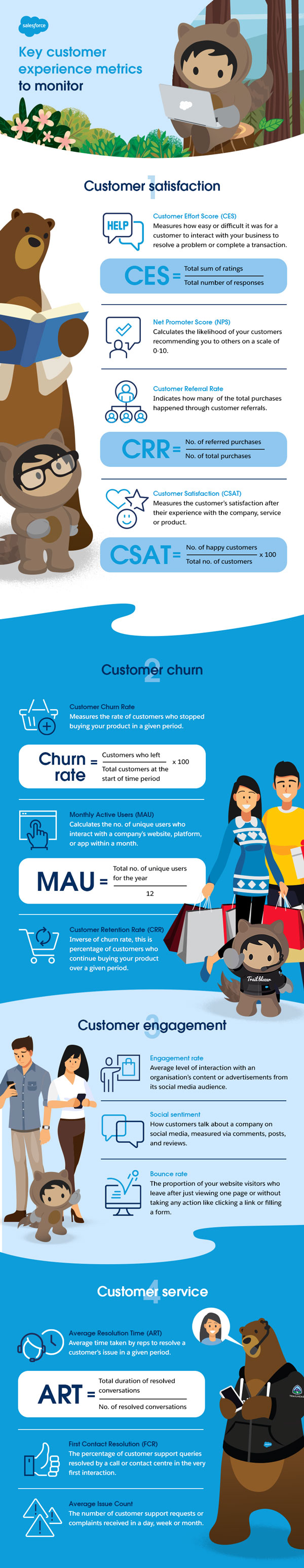Key customer experience metrics to monitor Infographic