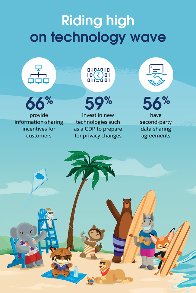 Riding high on technology wave