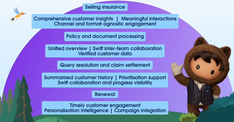 Financial Services Cloud: Enhancing productivity at every stage for insurance agents