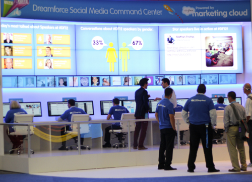 16 Dreamforce 2012 Highlights to Pump You Up for 2013