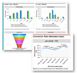 6 Dashboards Every Sales Leader Needs