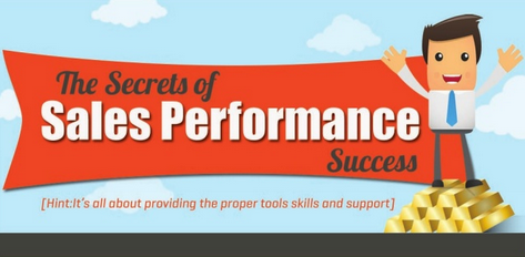 Secrets of Sales Performance [Infographic]