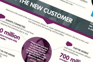 How to Survive (and Thrive) in the Customer Revolution [INFOGRAPHIC]