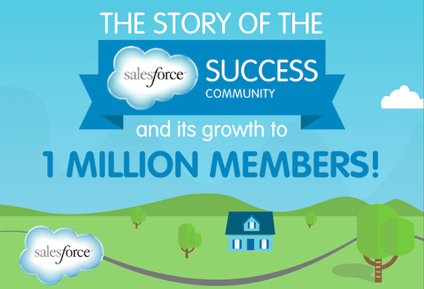 Salesforce Success Community: The Journey to One Million Members