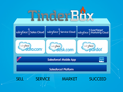 Why TinderBox Moved to Desk.com and the Salesforce1 Platform