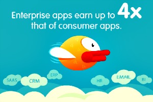 Flappy Bird for the Enterprise: The Marketplace Needs More Business Apps