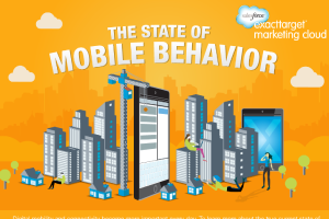 The 2014 State of Mobile Behavior [INFOGRAPHIC]