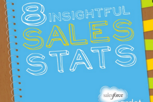 8 Stats Straight from the Marketing Automation for Sales Playbook