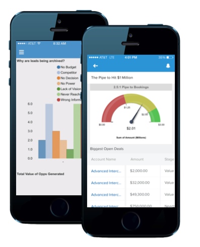 3 Huge Ways Mobile Reports and Dashboards Unlock Business Data