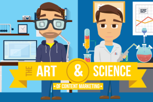 The Best Content Marketing Combines Both Art & Science [Infographic]